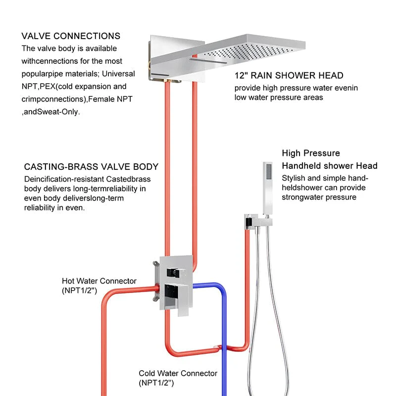22'' Shower Set Dual Function Waterfall Rainfall Shower Head & Hand Shower - Image 43
