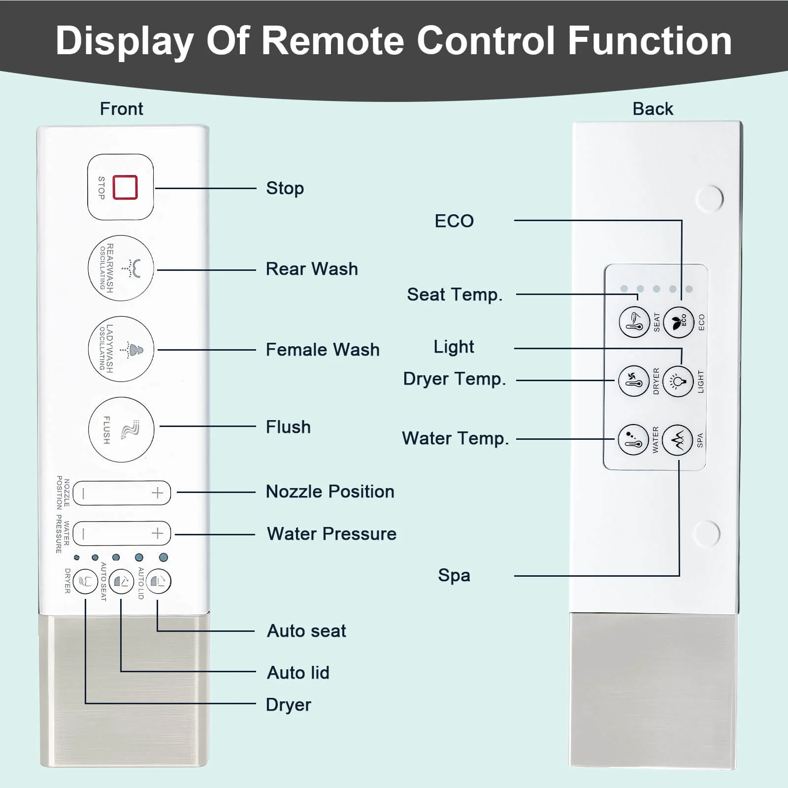 Modern Smart Bidet Toilet with LED Light, Heated Seat, Automatic Flush Tankless - Image 22