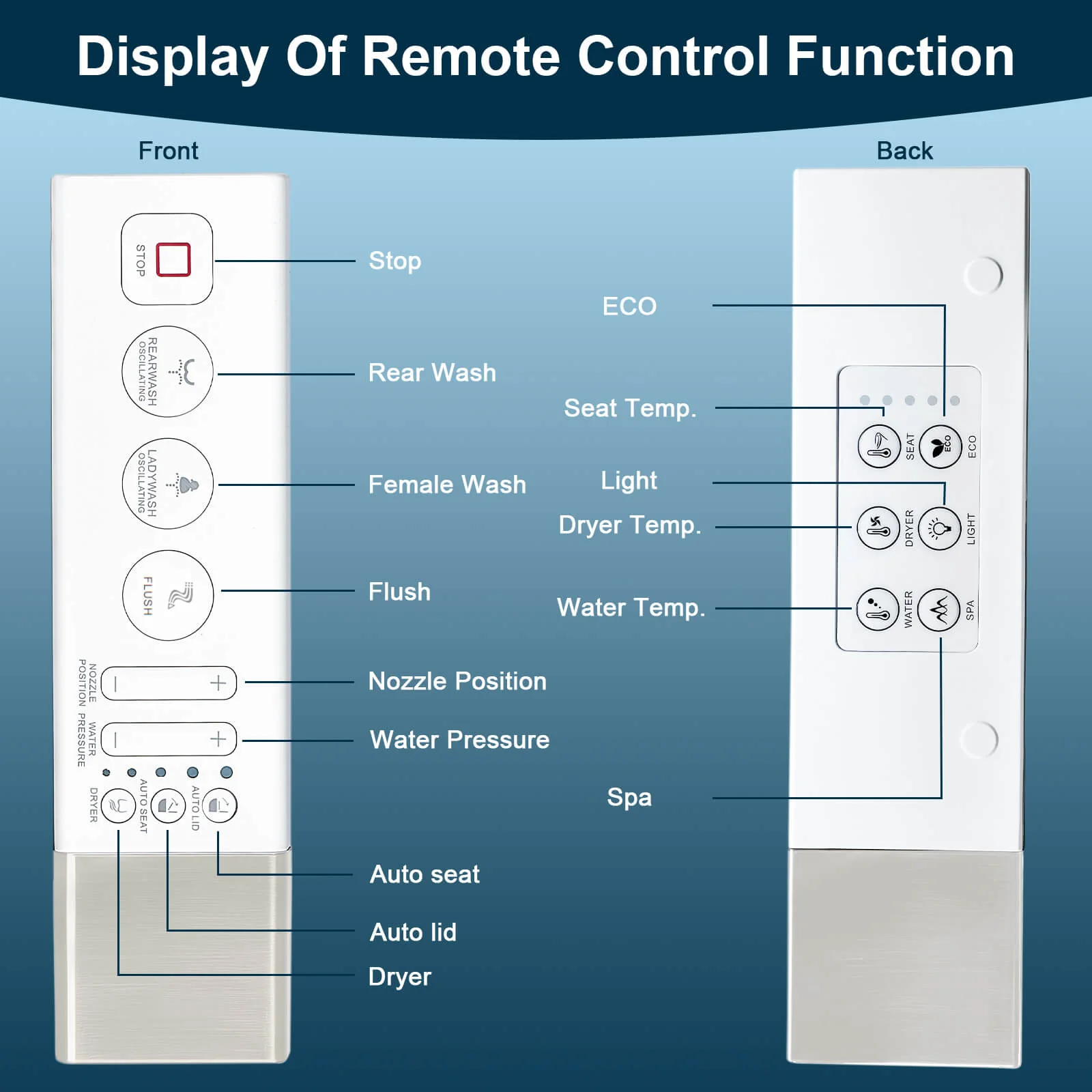 Giving Tree One-Piece Elongated Floor Smart Toilet with Bidet, Adjustable Mobile Drying - Image 40